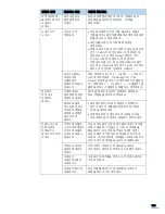 Preview for 183 page of Samsung CLX2160N - Color Laser - All-in-One User Manual