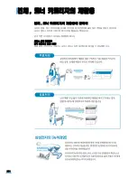 Preview for 232 page of Samsung CLX2160N - Color Laser - All-in-One User Manual