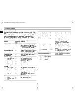 Preview for 10 page of Samsung CM1019 Owner'S Instructions And Cooking Manual