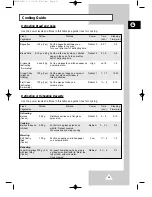 Preview for 25 page of Samsung CM1029 Owner'S Instructions Manual