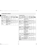 Preview for 18 page of Samsung CM1029A Owner'S Instructions And Cooking Manual