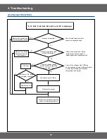 Preview for 16 page of Samsung CM1319A/XEU Service Manual