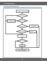 Preview for 30 page of Samsung CM1319A/XEU Service Manual