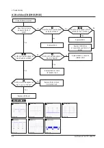 Preview for 13 page of Samsung CN15MO series Service Manual