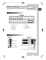 Preview for 5 page of Samsung COLOURTELEVISION Owner'S Instructions Manual