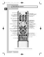 Preview for 6 page of Samsung COLOURTELEVISION Owner'S Instructions Manual