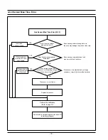 Preview for 32 page of Samsung CP1395E-S Service Manual