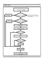 Preview for 36 page of Samsung CP1395E-S Service Manual