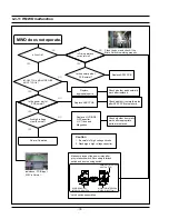 Preview for 40 page of Samsung CP1395E-S Service Manual