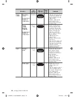 Preview for 26 page of Samsung CP1395EST User Manual