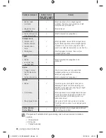 Preview for 46 page of Samsung CP1395EST User Manual