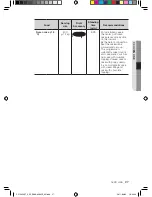 Preview for 171 page of Samsung CP1395EST User Manual