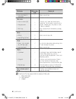 Preview for 190 page of Samsung CP1395EST User Manual