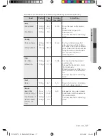 Preview for 201 page of Samsung CP1395EST User Manual