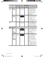 Preview for 24 page of Samsung CP1395ST User Manual