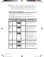 Preview for 28 page of Samsung CP1395ST User Manual