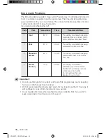 Preview for 34 page of Samsung CP1395ST User Manual