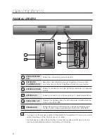 Preview for 33 page of Samsung Crystal Surround Air Track HW-F750 User Manual