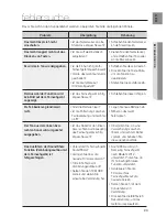 Preview for 73 page of Samsung Crystal Surround Air Track HW-F750 User Manual