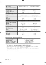 Preview for 108 page of Samsung Crystal UHD TU8002 User Manual