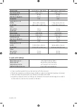 Preview for 130 page of Samsung Crystal UHD TU8002 User Manual