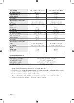 Preview for 240 page of Samsung Crystal UHD TU8002 User Manual