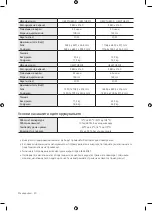 Preview for 262 page of Samsung Crystal UHD TU8002 User Manual