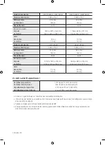 Preview for 306 page of Samsung Crystal UHD TU8002 User Manual