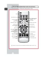 Preview for 8 page of Samsung CS-15K5ML Owner'S Instructions Manual