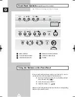 Preview for 4 page of Samsung CS-15T20MG Owner'S Instructions Manual