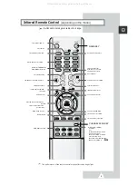 Preview for 9 page of Samsung CS-21T3MA Owner'S Instructions Manual