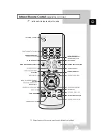 Preview for 7 page of Samsung CS-21T4MA Owner'S Instructions Manual