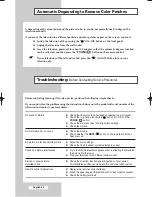 Preview for 48 page of Samsung CS-29555SP/HAC Owner'S Instructions Manual