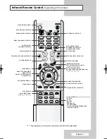 Preview for 7 page of Samsung CS-29A10HE Owner'S Instructions Manual