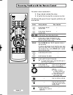 Preview for 12 page of Samsung CS-29K10MQ Owner'S Instructions Manual