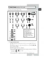 Preview for 5 page of Samsung CS-29Q2PA Owner'S Instructions Manual