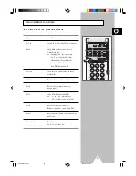 Preview for 35 page of Samsung CS-29Z6HF Manual