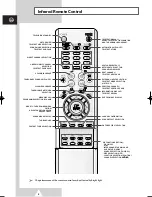 Preview for 7 page of Samsung CS21A11 Owner'S Instructions Manual