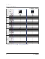 Preview for 11 page of Samsung CS21A530FLKXSV Service Manual