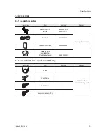 Preview for 12 page of Samsung CS21A530FLKXSV Service Manual