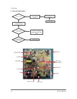 Preview for 19 page of Samsung CS21A530FLKXSV Service Manual