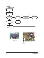 Preview for 21 page of Samsung CS21A530FLKXSV Service Manual