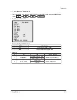 Preview for 28 page of Samsung CS21A530FLKXSV Service Manual