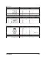 Preview for 32 page of Samsung CS21A530FLKXSV Service Manual