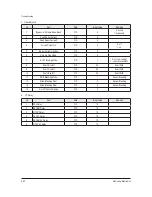 Preview for 33 page of Samsung CS21A530FLKXSV Service Manual