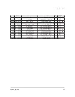 Preview for 42 page of Samsung CS21A530FLKXSV Service Manual