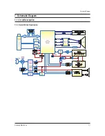 Preview for 46 page of Samsung CS21A530FLKXSV Service Manual