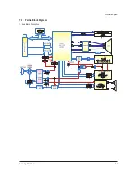 Preview for 48 page of Samsung CS21A530FLKXSV Service Manual