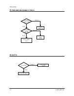 Preview for 26 page of Samsung CS21K2DX/BWT Service Manual