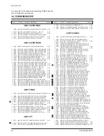 Preview for 24 page of Samsung CS21M21EHVXHAC Service Manual